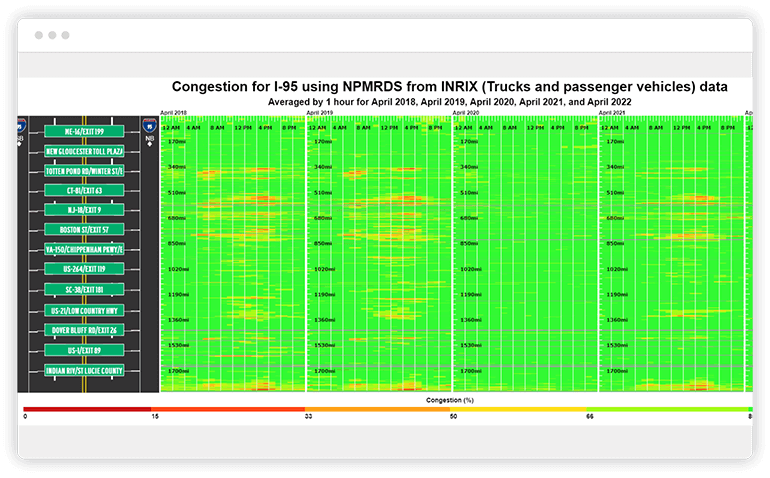 IEEE NTDAS Sample Screen: Congestion Scan