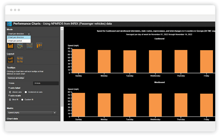 IEEE NTDAS Sample Screen: Performance Charts