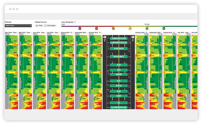 IEEE NTDAS Sample Screen: Performance Summaries