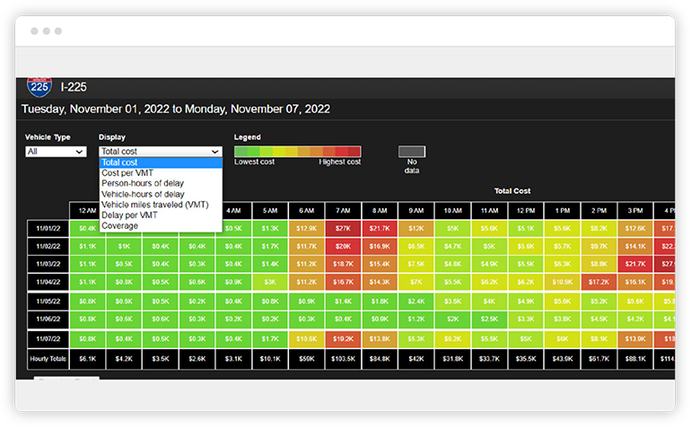 IEEE NTDAS Sample Screen: User Delay Cost Analysis